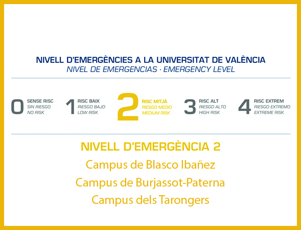 Nivell Emergències